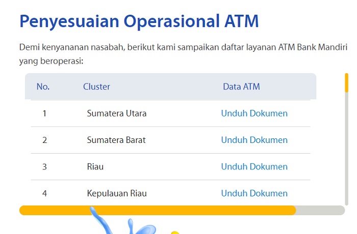 Mencari ATM Mandiri Setor Tunai Terdekat Lewat Website Bank Mandiri