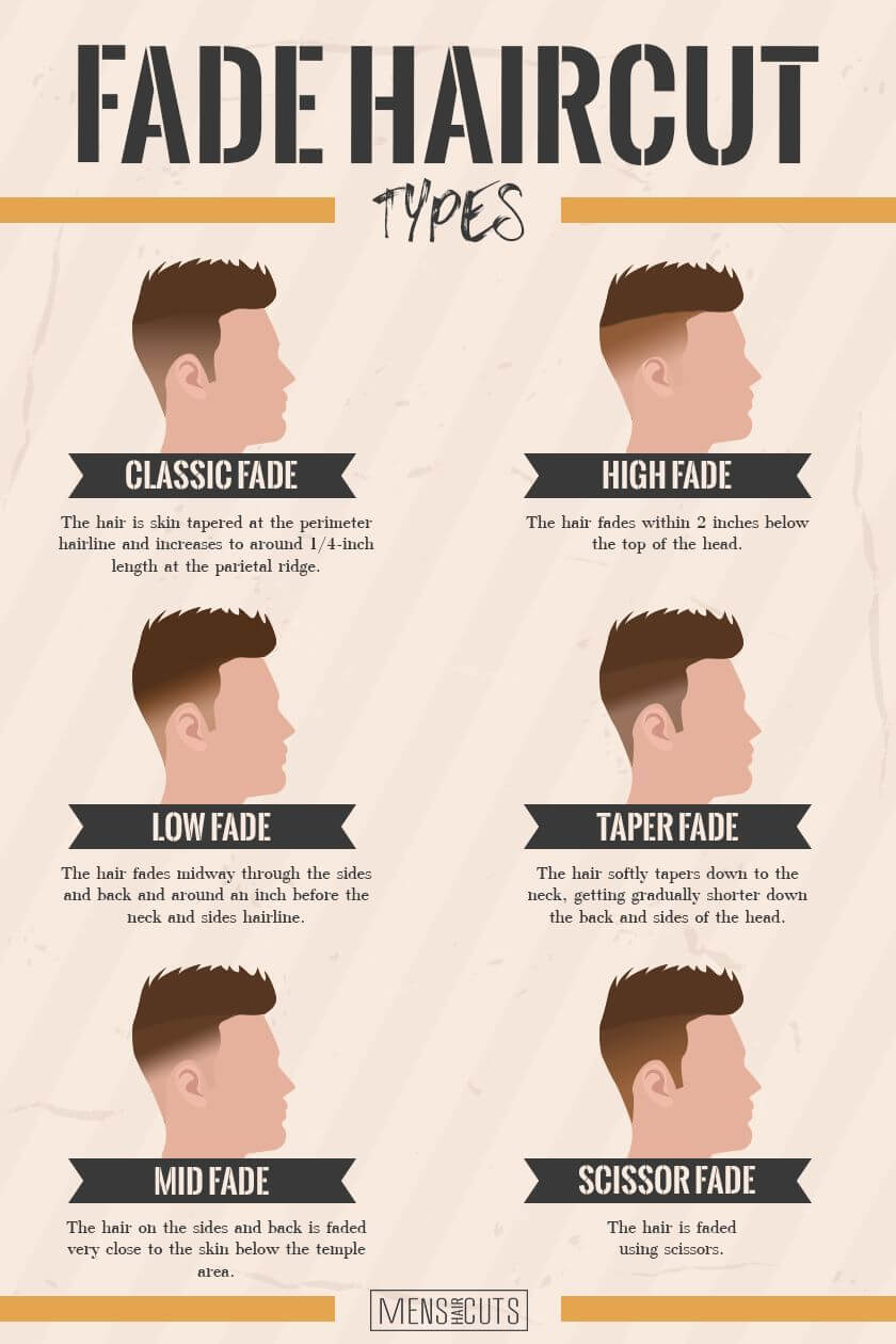 Taper Fade Haircut Types 1