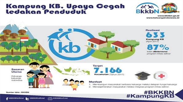 Iklan Keluarga Berencana (KB)