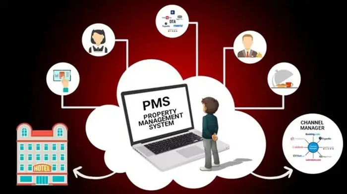 Apa Itu PMS dan Manfaatnya untuk Perhotelan